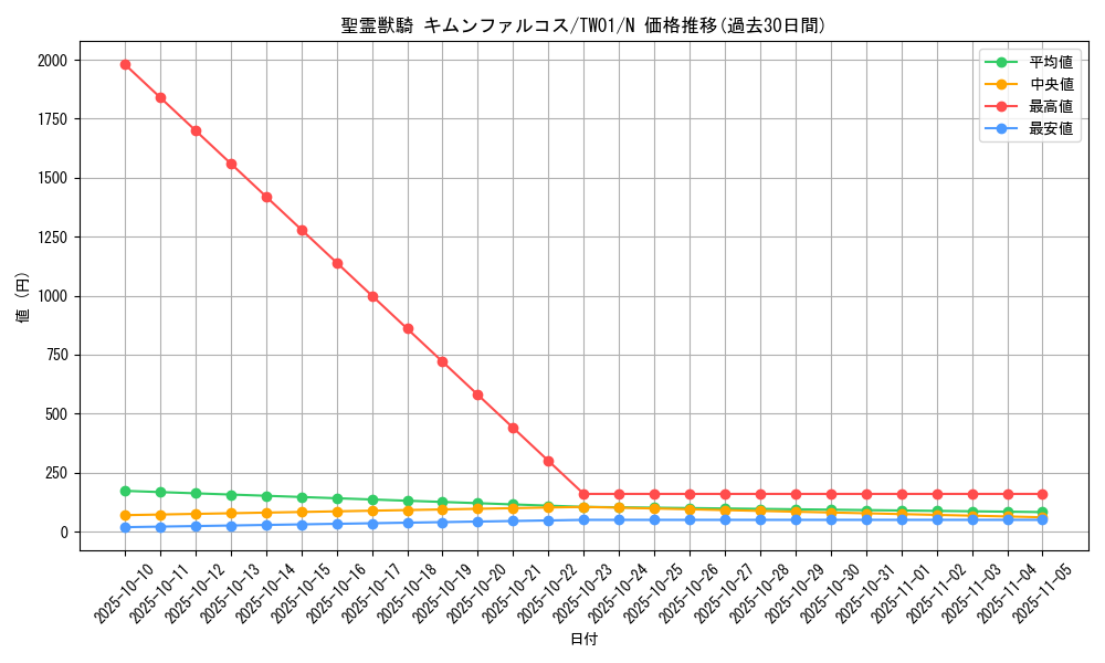 card_4854_series_1880_rarity_1_graph