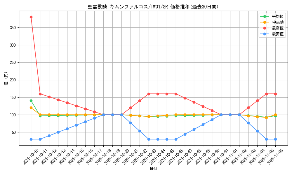 card_4854_series_1880_rarity_3_graph