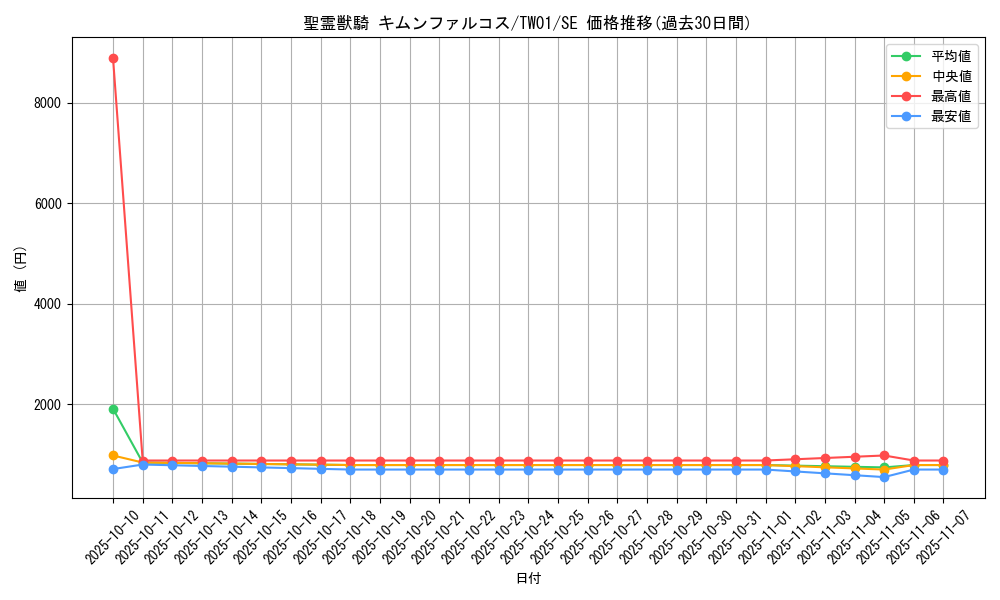 card_4854_series_1880_rarity_5_graph
