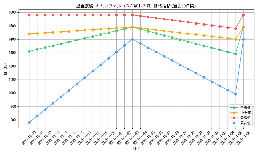 card_4854_series_1880_rarity_703_graph