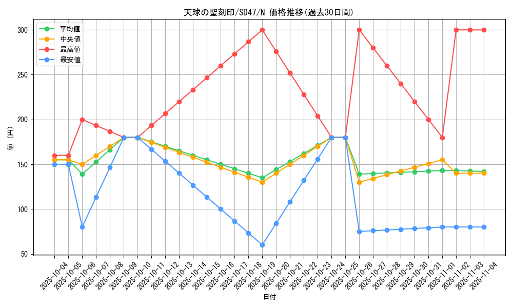 card_4856_series_1024_rarity_1_graph