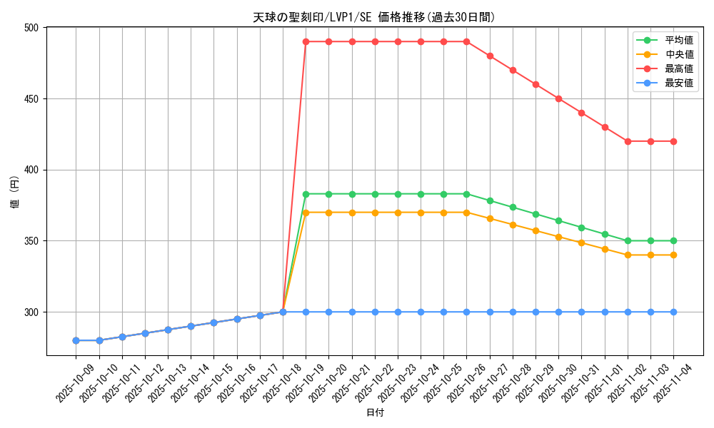 card_4856_series_11205_rarity_5_graph