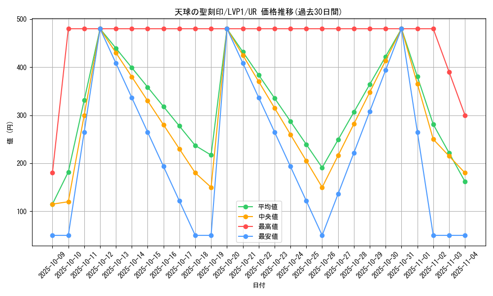 card_4856_series_11205_rarity_7_graph