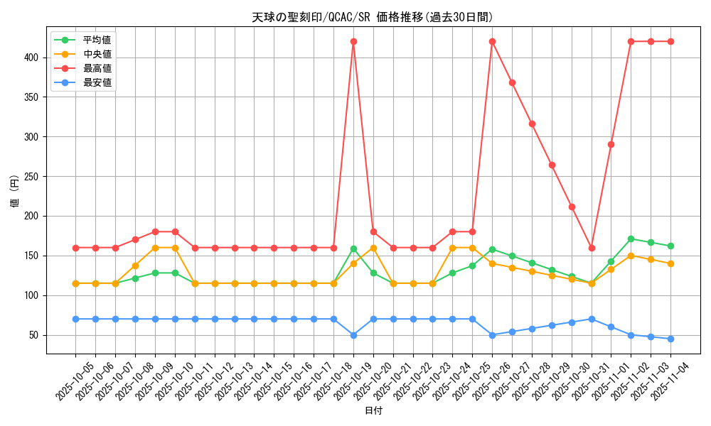 card_4856_series_2361_rarity_3_graph
