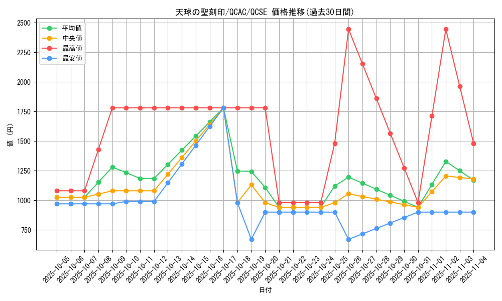 card_4856_series_2361_rarity_408_graph