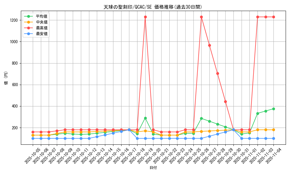 card_4856_series_2361_rarity_5_graph