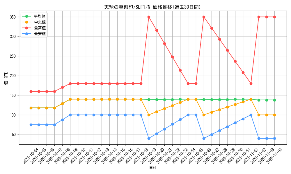 card_4856_series_3238_rarity_1_graph