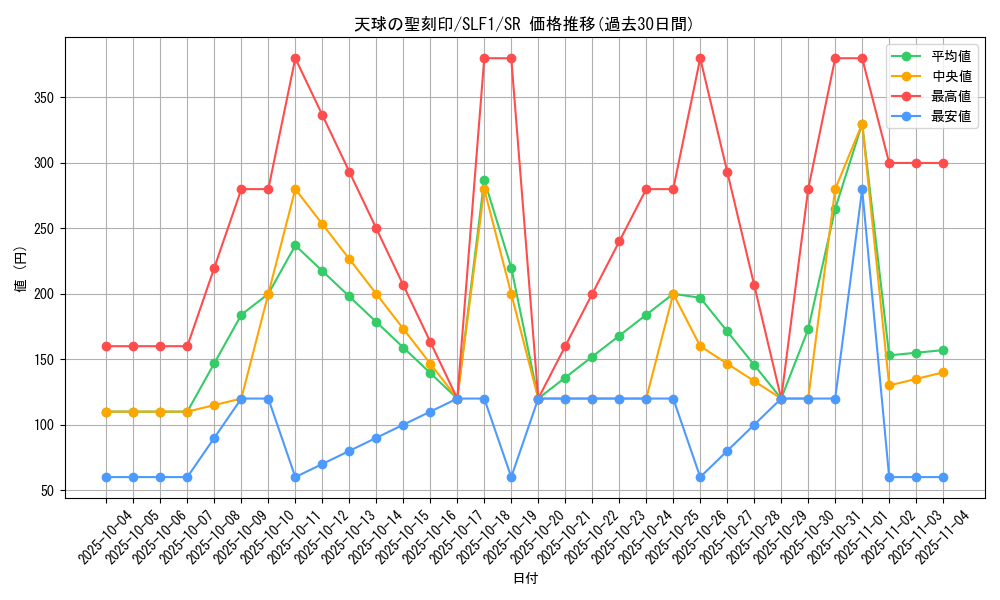 card_4856_series_3238_rarity_3_graph