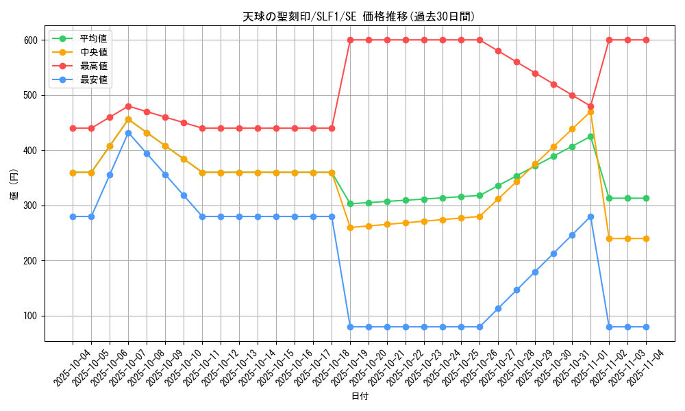 card_4856_series_3238_rarity_5_graph