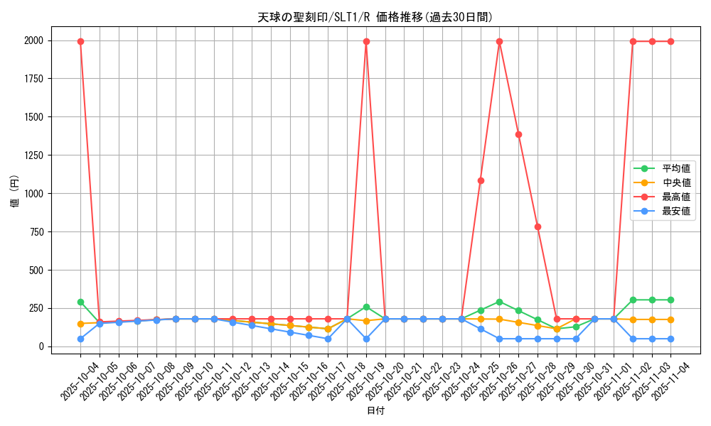 card_4856_series_6226_rarity_62_graph