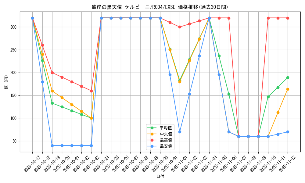 card_4858_series_5072_rarity_1021_graph
