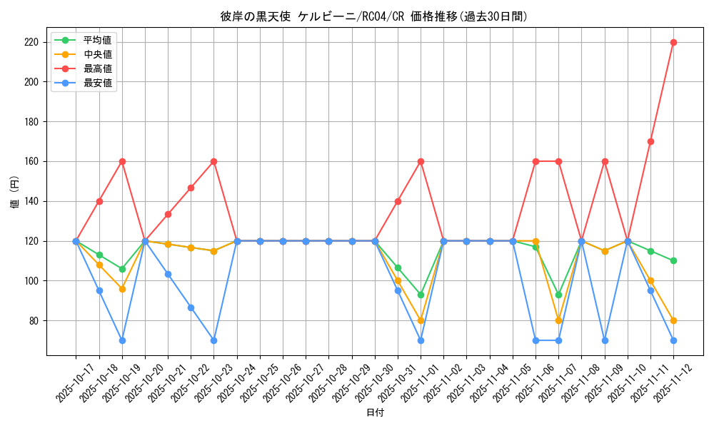 card_4858_series_5072_rarity_1299_graph