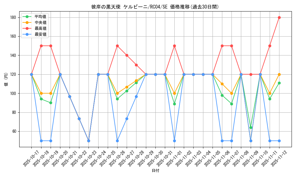 card_4858_series_5072_rarity_5_graph