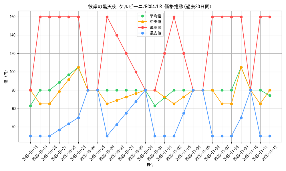 card_4858_series_5072_rarity_7_graph