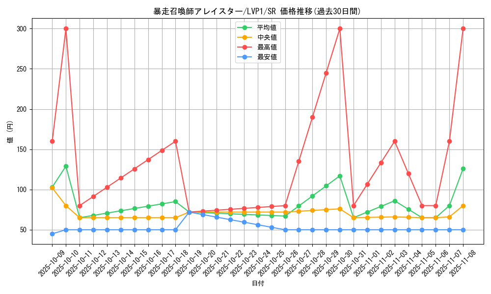 card_4861_series_11205_rarity_3_graph
