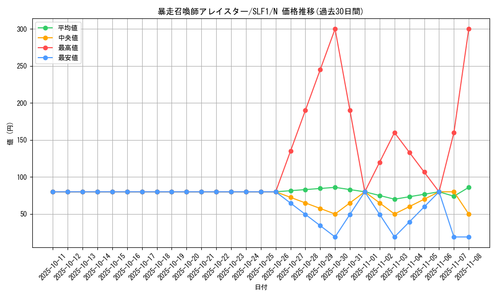 card_4861_series_3238_rarity_1_graph