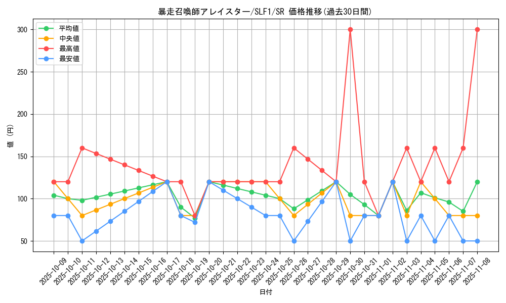 card_4861_series_3238_rarity_3_graph