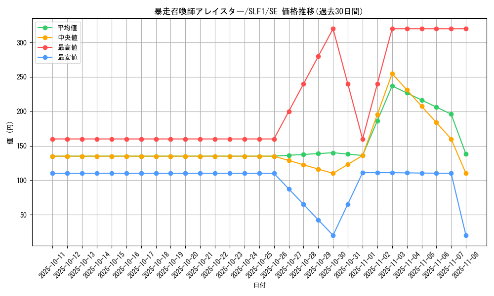 card_4861_series_3238_rarity_5_graph