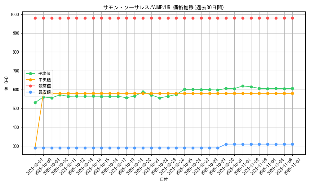 card_4865_series_11277_rarity_7_graph