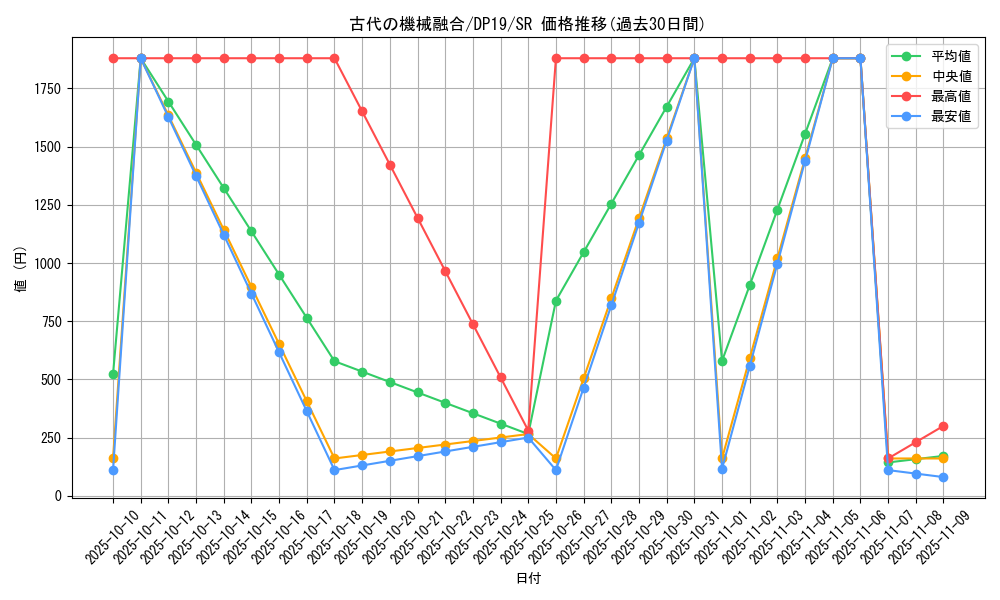 card_4866_series_11281_rarity_3_graph