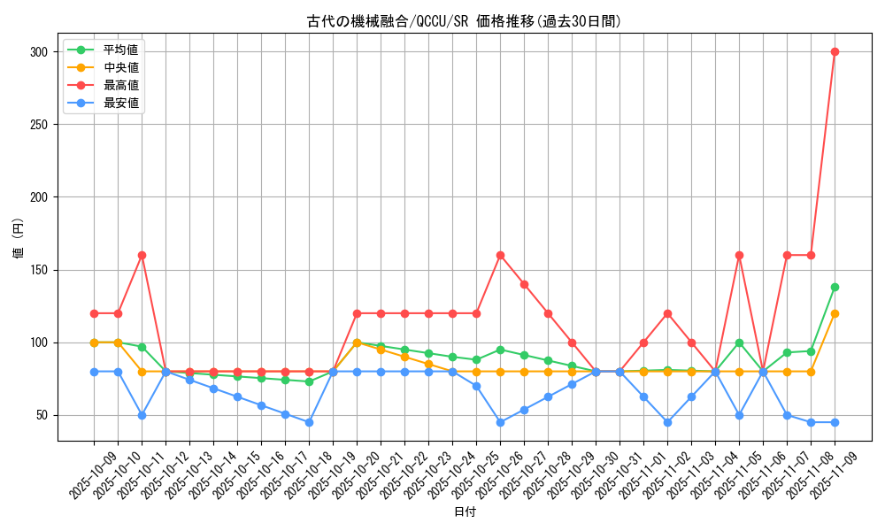 card_4866_series_2798_rarity_3_graph