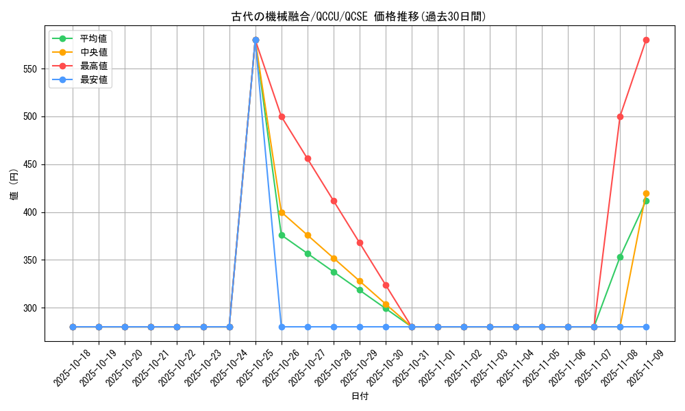 card_4866_series_2798_rarity_408_graph