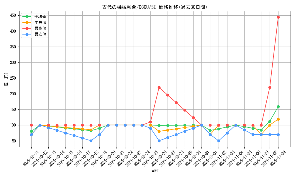 card_4866_series_2798_rarity_5_graph