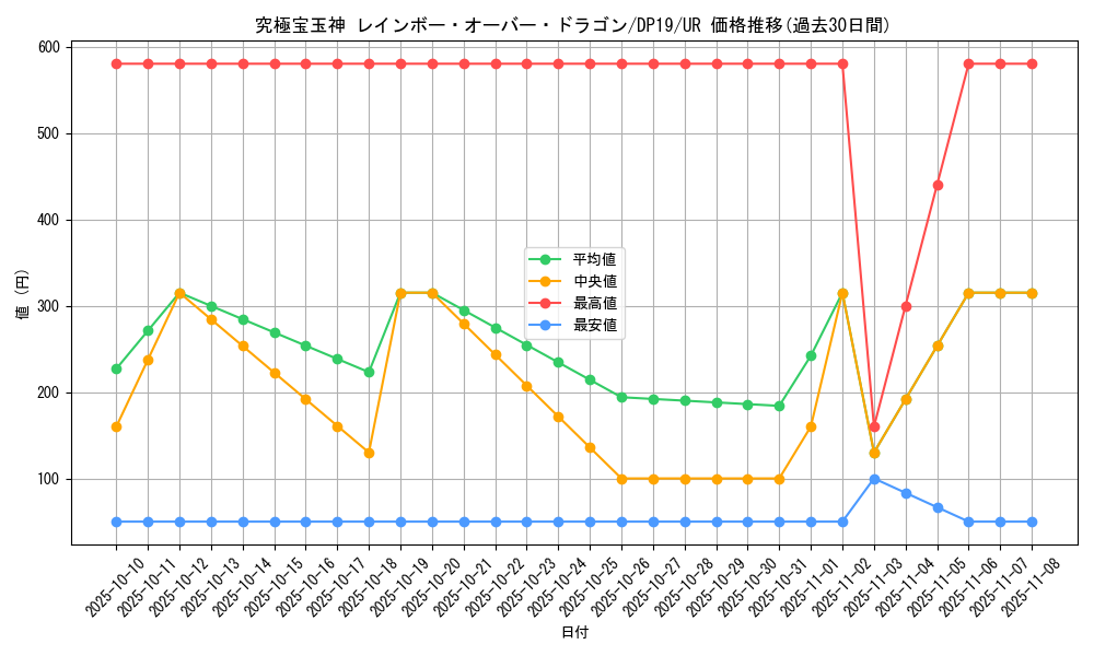 card_4876_series_11281_rarity_7_graph