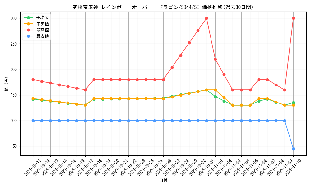 card_4876_series_3855_rarity_5_graph