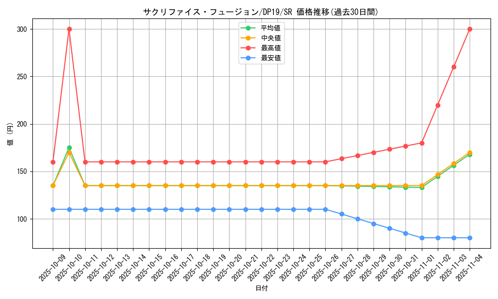 card_4879_series_11281_rarity_3_graph