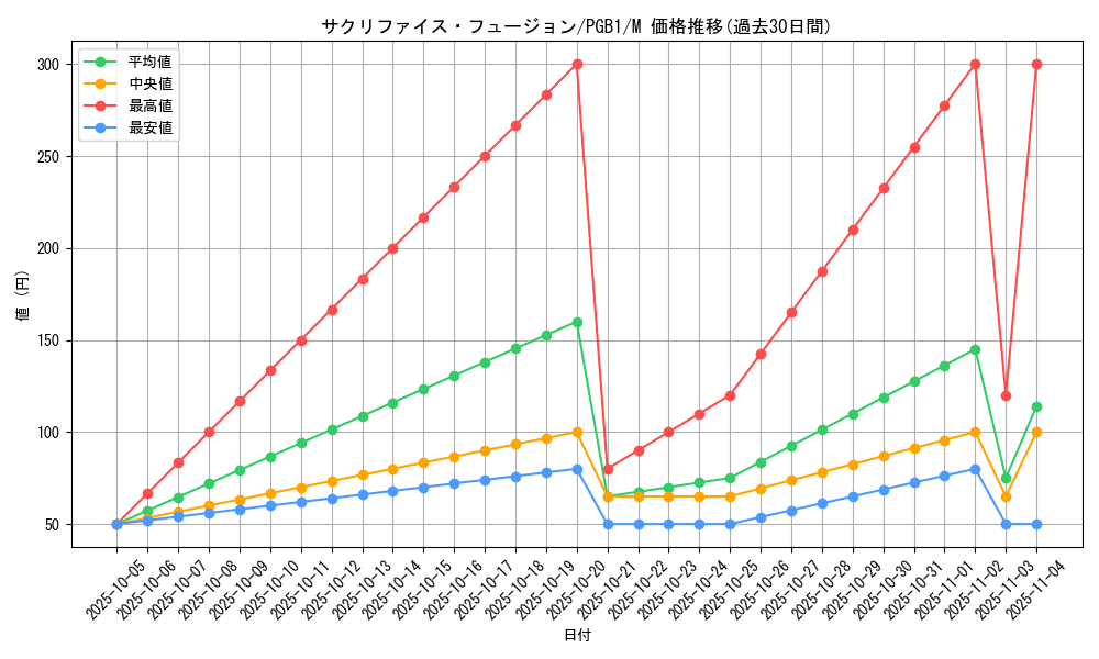 card_4879_series_6207_rarity_6209_graph