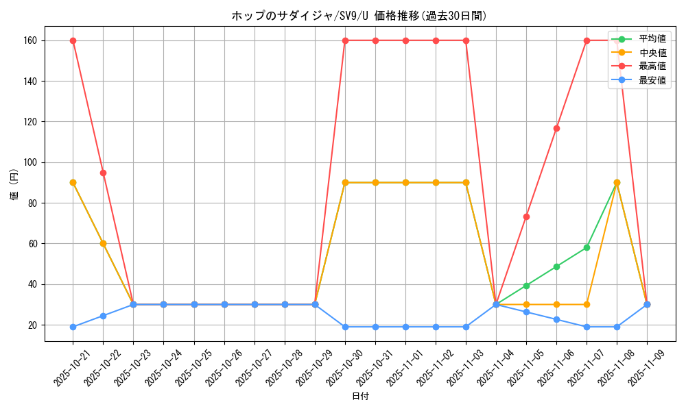 card_48806_series_61432_rarity_65215_graph
