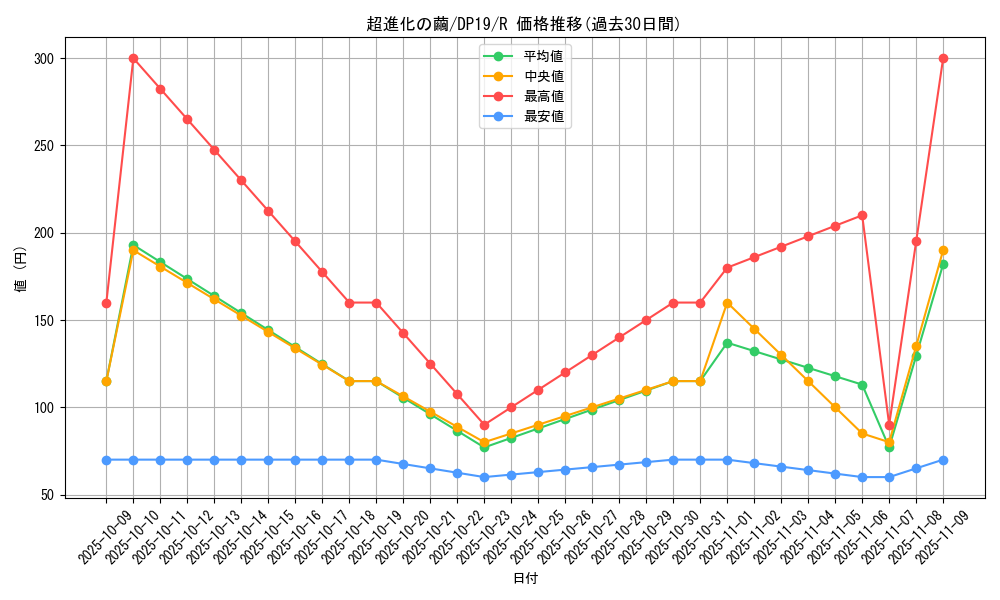 card_4880_series_11281_rarity_62_graph