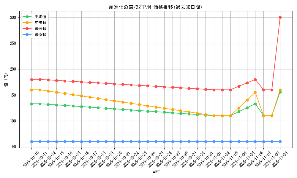 card_4880_series_7671_rarity_1_graph