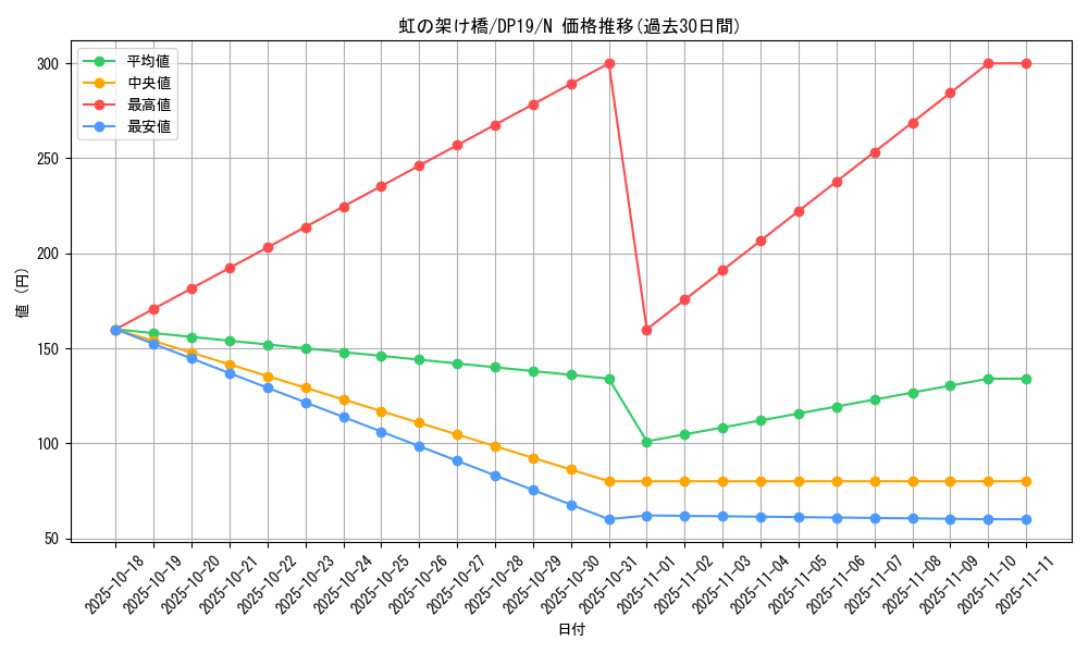 card_4882_series_11281_rarity_1_graph