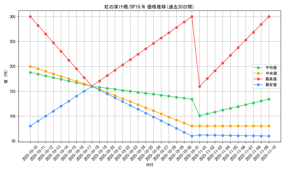 card_4882_series_11281_rarity_1_graph