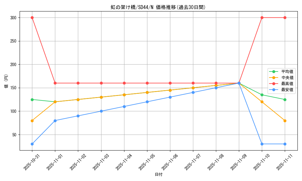 card_4882_series_3859_rarity_1_graph