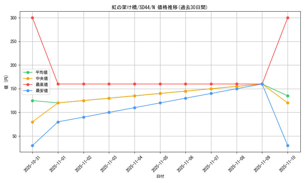 card_4882_series_3859_rarity_1_graph