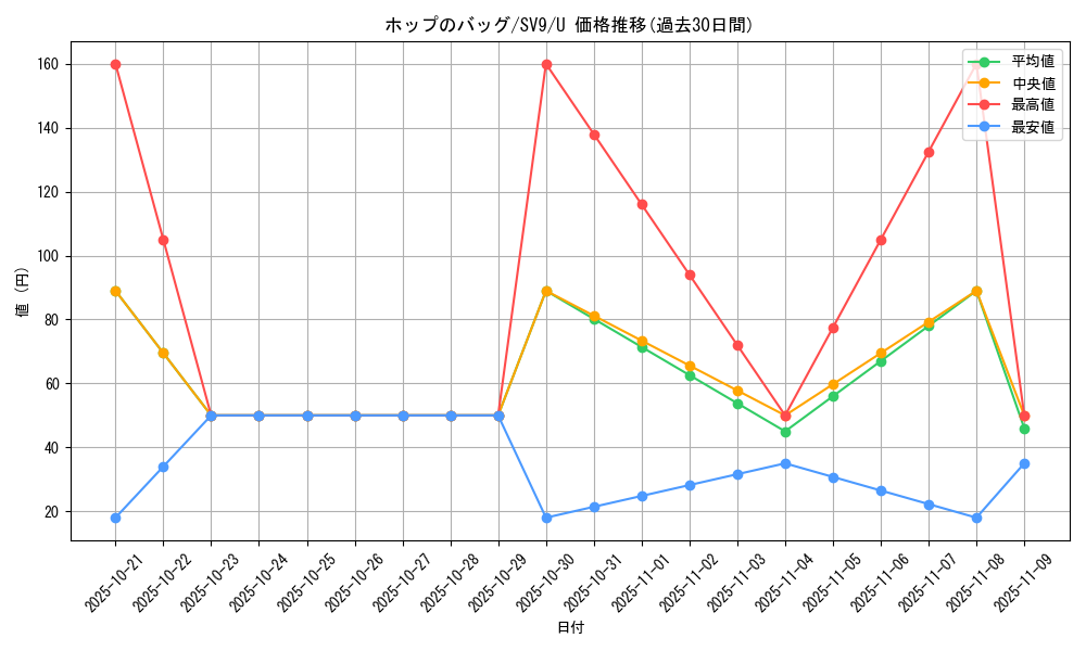card_48843_series_61432_rarity_65215_graph