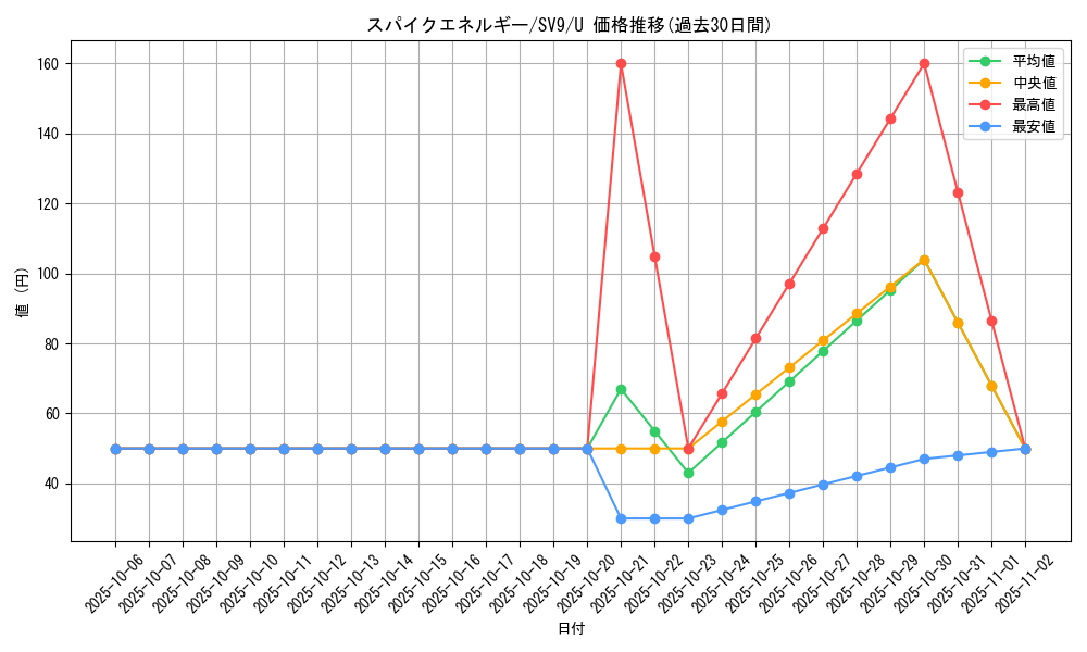card_48852_series_61432_rarity_65215_graph