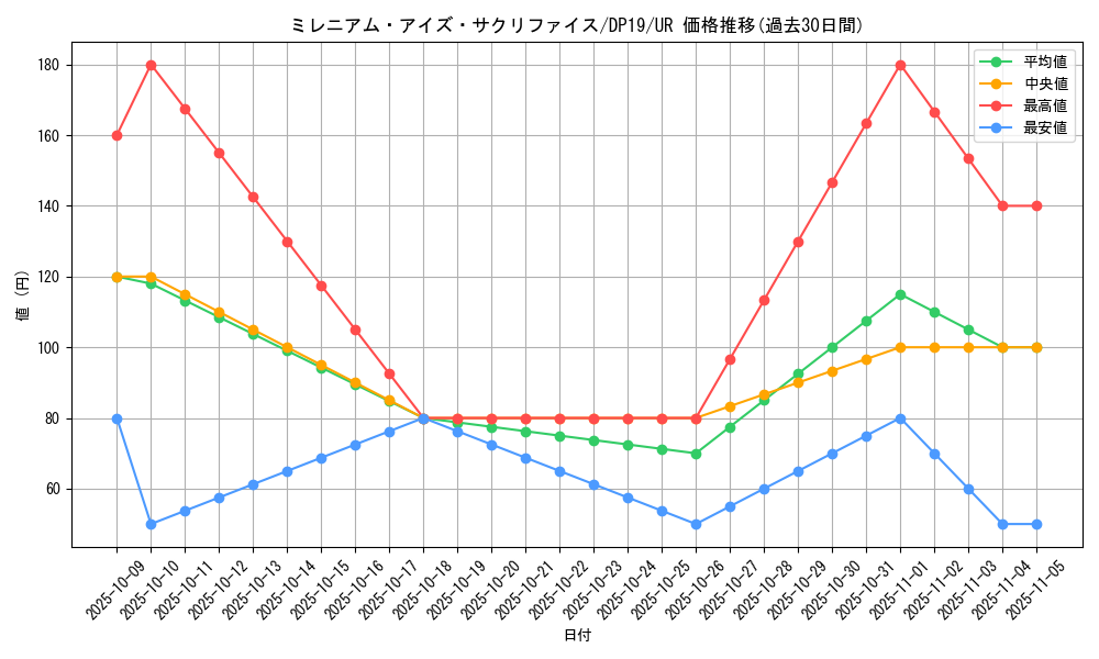 card_4888_series_11281_rarity_7_graph