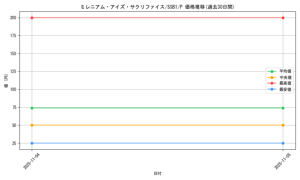 card_4888_series_4636_rarity_2_graph