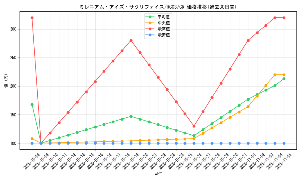 card_4888_series_8837_rarity_1299_graph