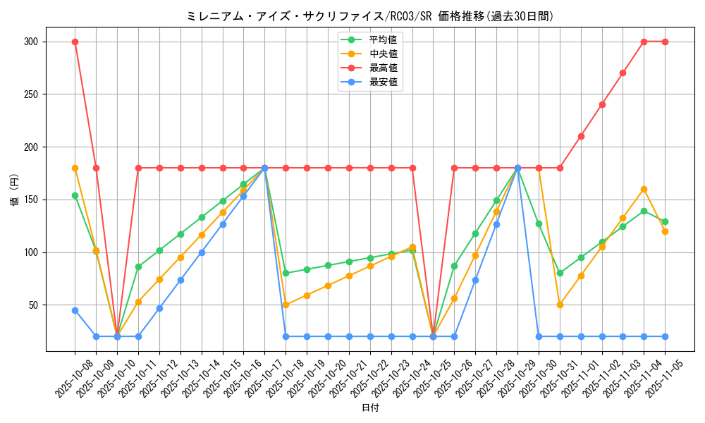 card_4888_series_8837_rarity_3_graph
