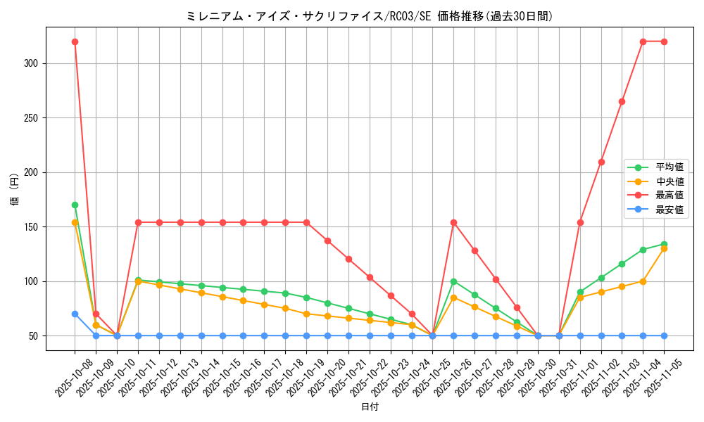 card_4888_series_8837_rarity_5_graph