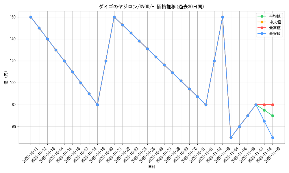 card_48959_series_61435_rarity_95225_graph