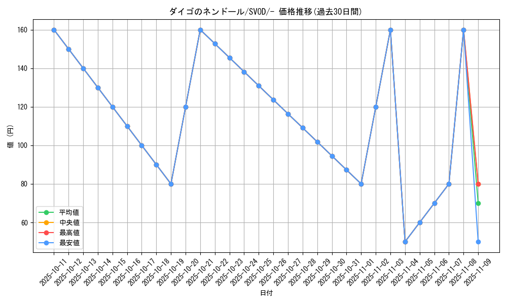 card_48960_series_61435_rarity_95225_graph