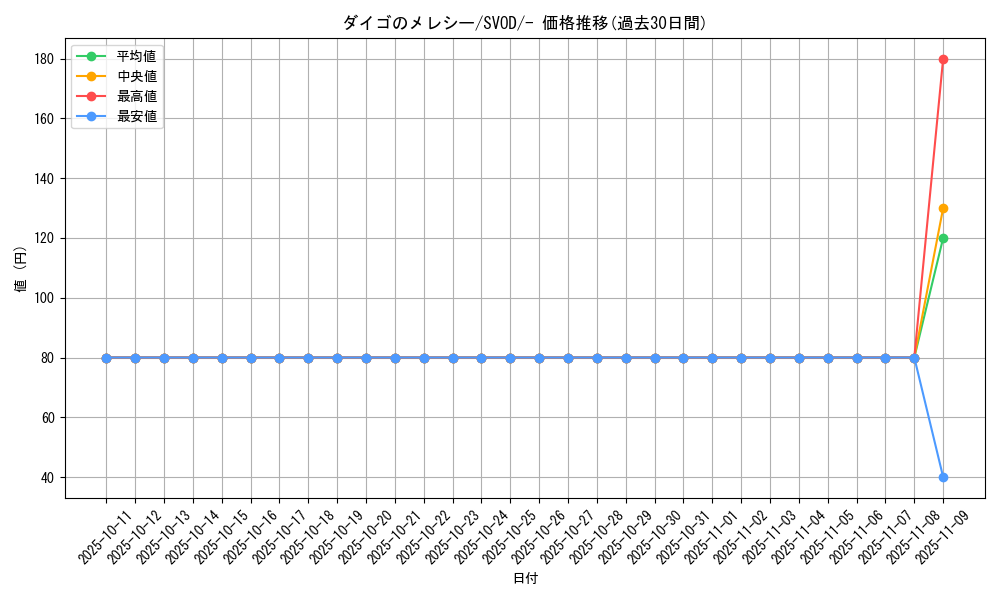 card_48961_series_61435_rarity_95225_graph