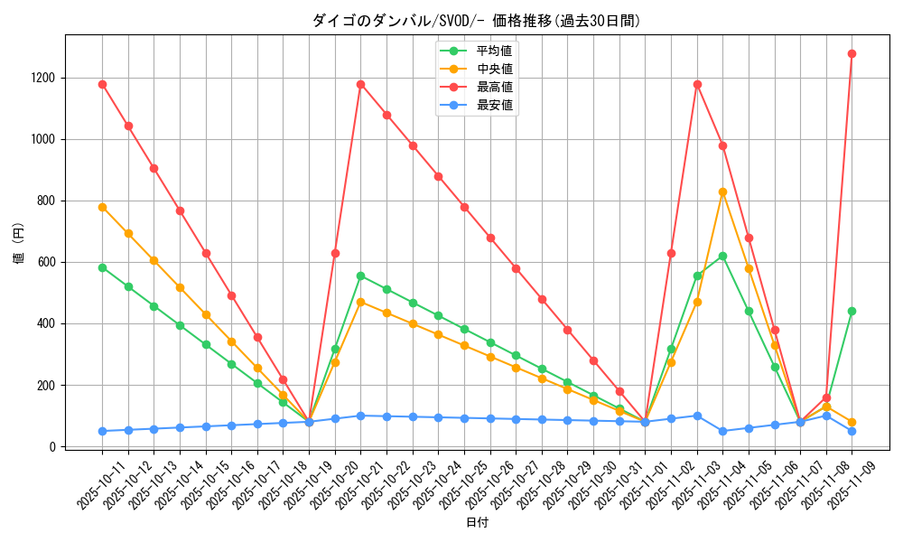 card_48963_series_61435_rarity_95225_graph
