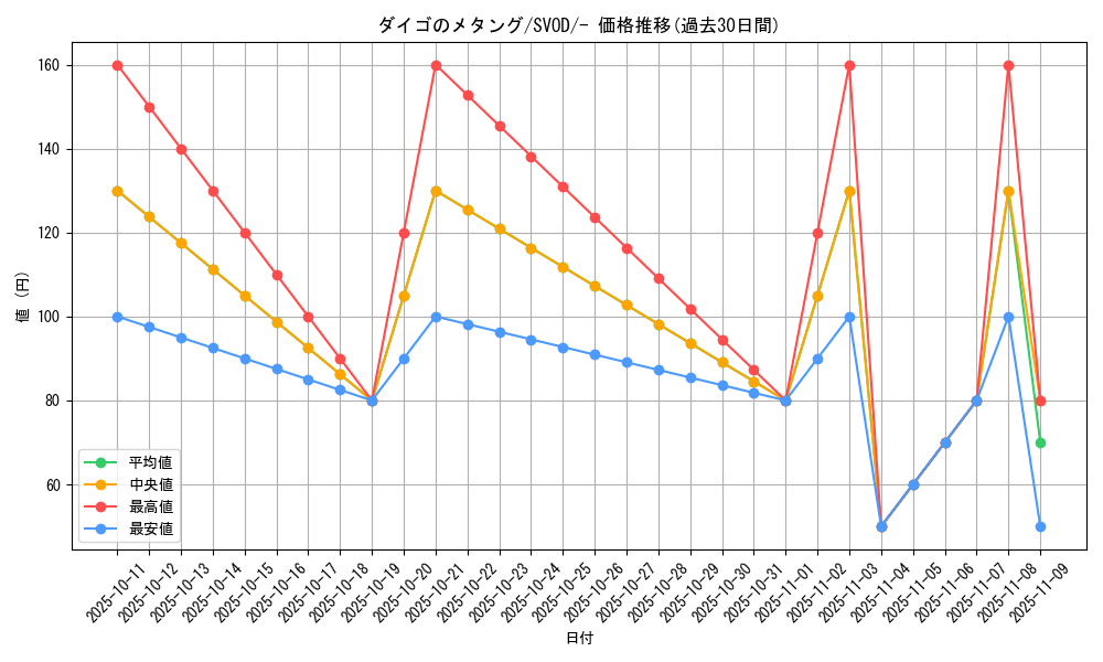 card_48964_series_61435_rarity_95225_graph